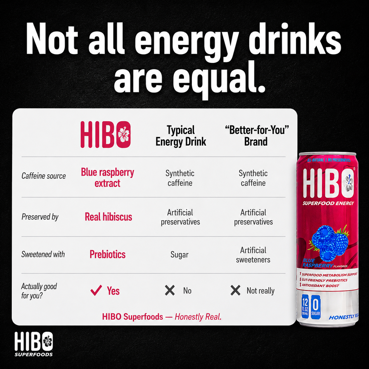 HIBO Superfood Energy Blue Raspberry (Sugar-Free)