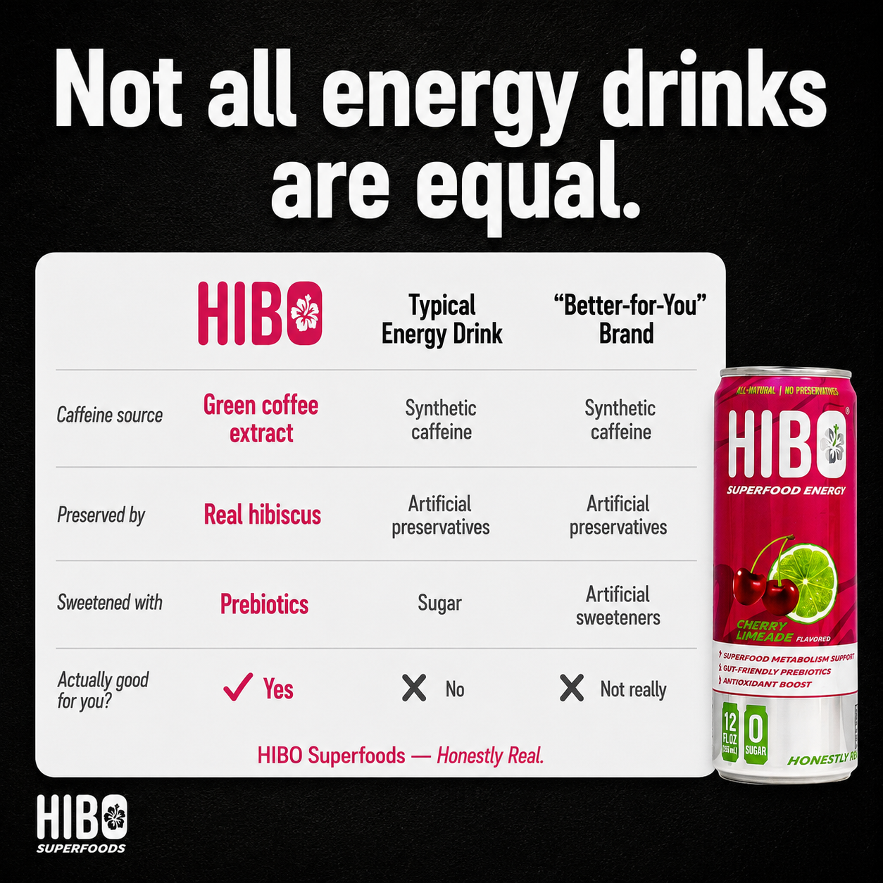 HIBO Superfood Energy Cherry Limeade (Sugar-Free)