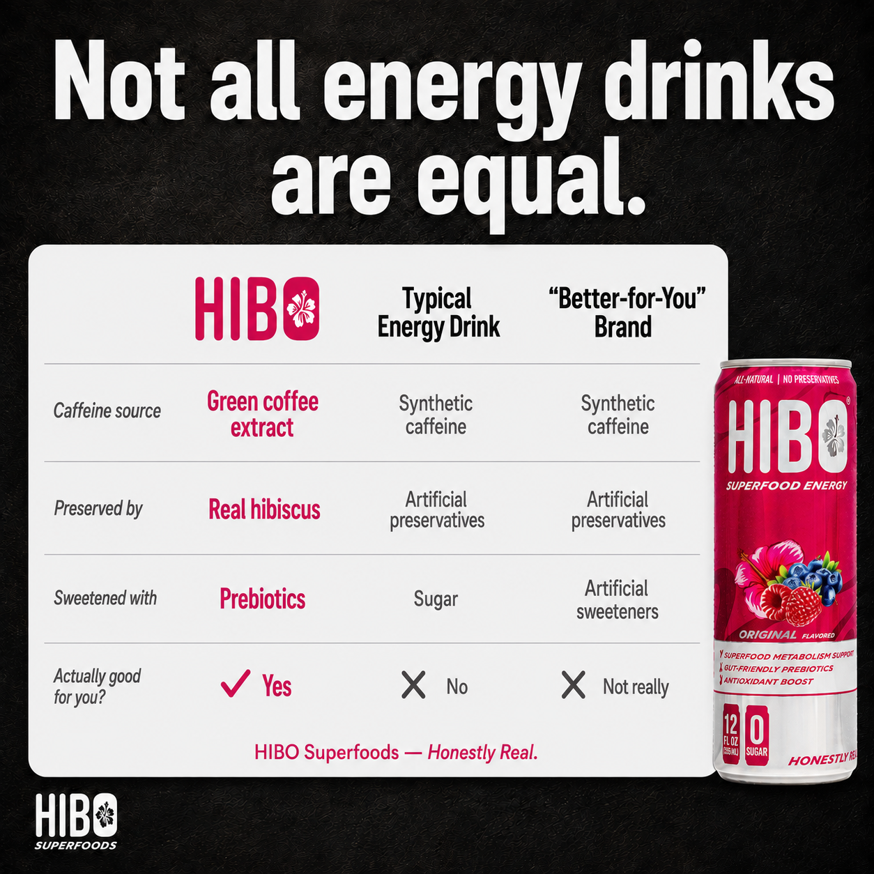 HIBO Superfood Energy Original Berry (Sugar-Free)