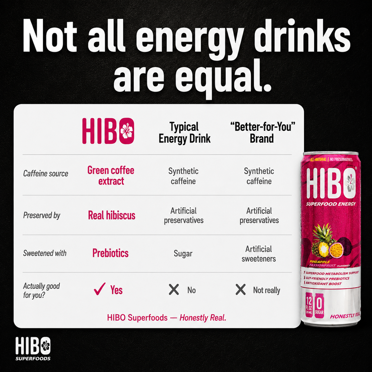 HIBO Superfood Energy Pineapple Passionfruit (Sugar-Free)