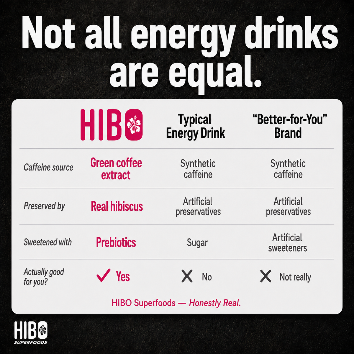 HIBO Superfood Energy Variety Pack (Sugar-Free)